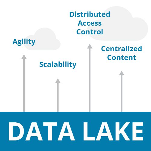 Data Lakes
