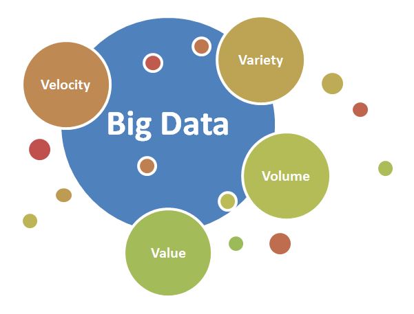 Big Data and Unstructured Data
