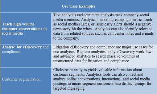 Unstructured Data Use Cases